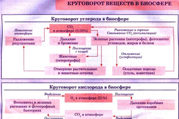 Как зайти на маркетплейс кракен